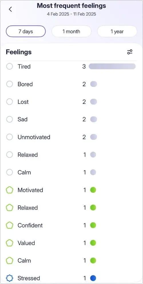 Most Frequent Feelings section under Profile tab