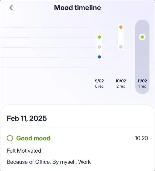 My mood timeline screenshot in the Liven app