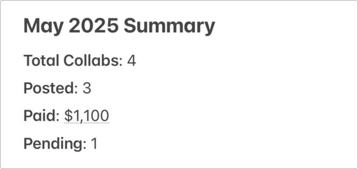Screenshot of a monthly summary in Apple Notes showing total collabs, number of posts published, paid earnings, and pending deals for May 2025.
