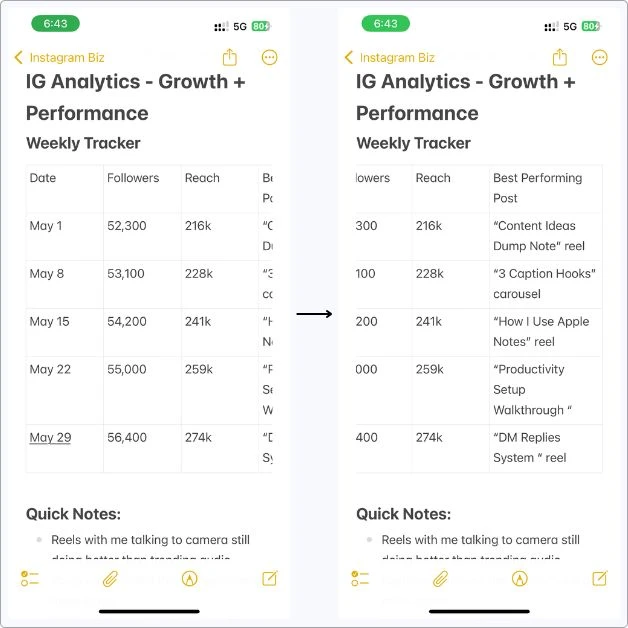 Screenshot of my Instagram growth tracker — just a simple table in Apple Notes where I log reach, followers, and top posts every week.