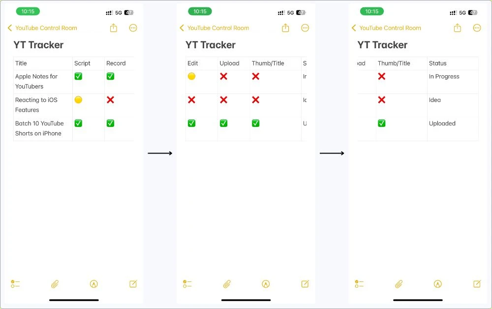 Three-part screenshot showing a YouTube video tracker table in Apple Notes with checkmarks, colored dots, and progress status for scripting, editing, uploading, and more.