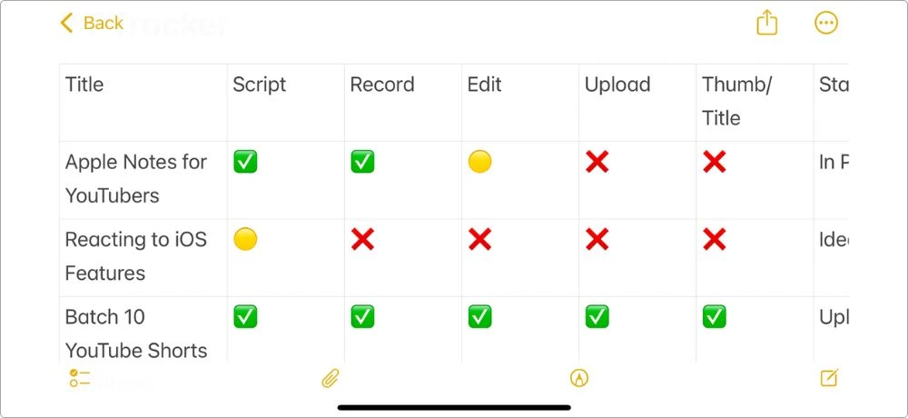 Landscape screenshot of a YouTube production tracker table inside Apple Notes, showing a full-width view of video progress with checkmarks and status indicators.