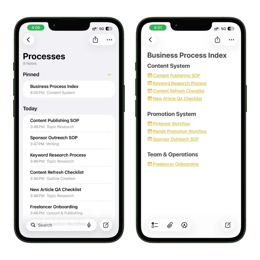 Apple Notes screenshots showing a business processes system with a Processes folder, multiple SOP notes, and a Business Process Index note linking to workflows like content publishing, keyword research, Pinterest promotion, and freelancer onboarding.